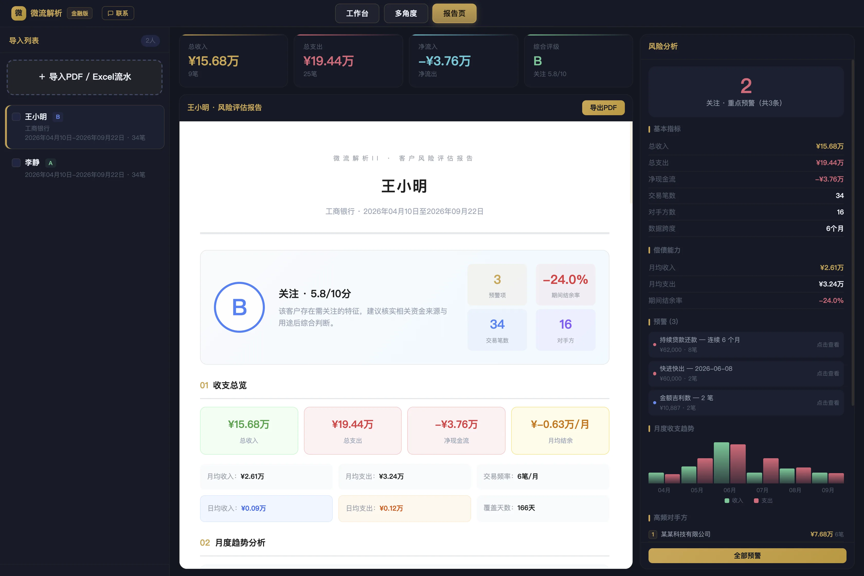 风险评估报告